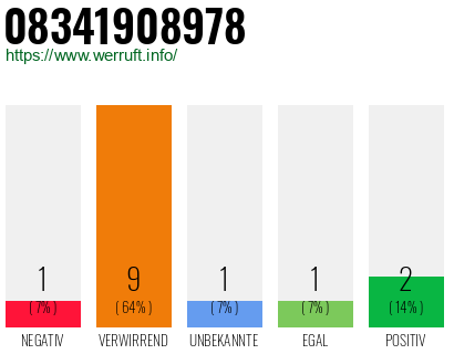 Rufnummer 08341908978 Telefonnummer 08341908978
