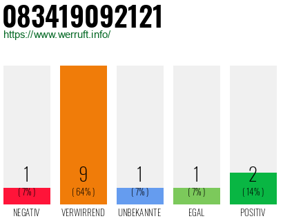 Rufnummer 083419092121 Telefonnummer 083419092121