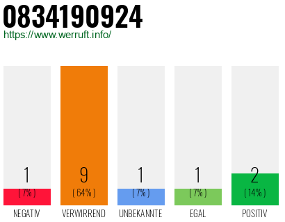 Telefonnummer 0834190924