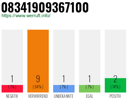 Rufnummer 08341909367100 Telefonnummer 08341909367100