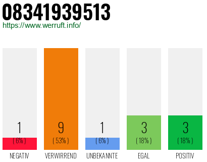 Rufnummer 08341939513 Telefonnummer 08341939513