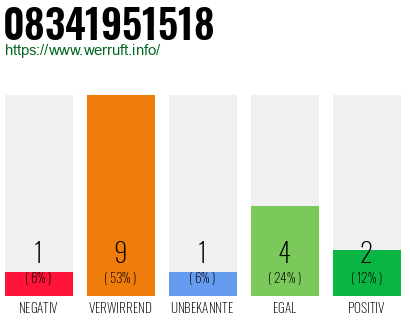 Rufnummer 08341951518 Telefonnummer 08341951518