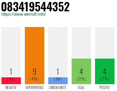 Rufnummer 083419544352 Telefonnummer 083419544352