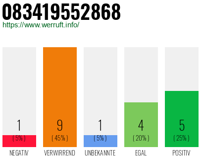 Rufnummer 083419552868 Telefonnummer 083419552868