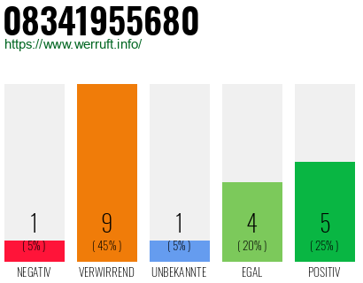 Rufnummer 08341955680 Telefonnummer 08341955680