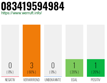 Telefonnummer 083419594984
