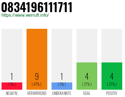 Rufnummer 0834196111711 Telefonnummer 0834196111711