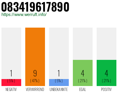 Rufnummer 083419617890 Telefonnummer 083419617890