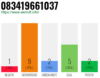Rufnummer 083419661037 Telefonnummer 083419661037