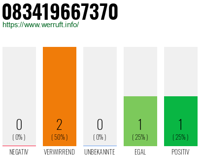 Telefonnummer 083419667370