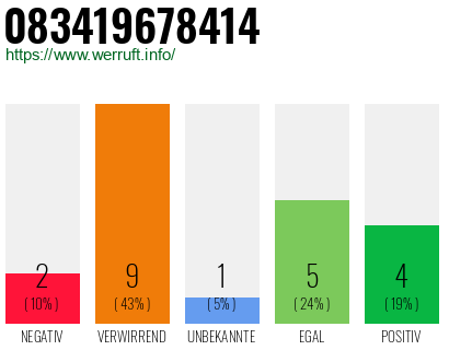 Rufnummer 083419678414 Telefonnummer 083419678414