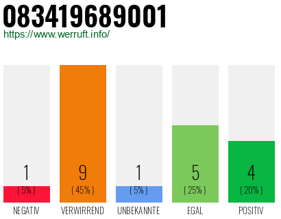 Rufnummer 083419689001 Telefonnummer 083419689001