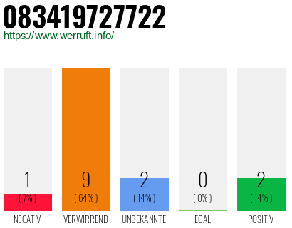 Rufnummer 083419727722 Telefonnummer 083419727722