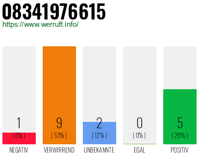 Rufnummer 08341976615 Telefonnummer 08341976615