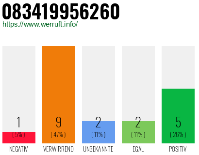 Rufnummer 083419956260 Telefonnummer 083419956260