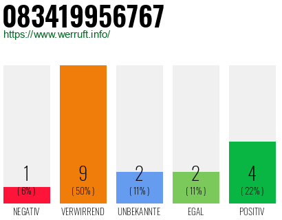 Rufnummer 083419956767 Telefonnummer 083419956767