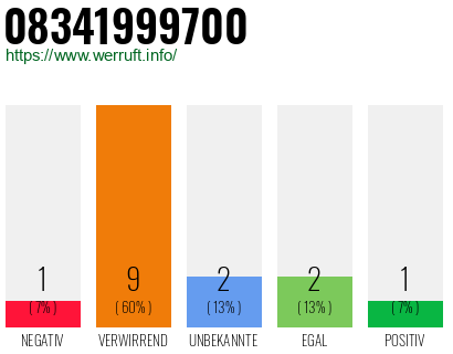 Rufnummer 08341999700 Telefonnummer 08341999700