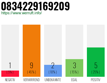 Rufnummer 0834229169209 Telefonnummer 0834229169209