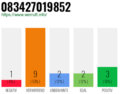 Rufnummer 083427019852 Telefonnummer 083427019852