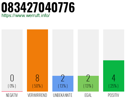 Telefonnummer 083427040776