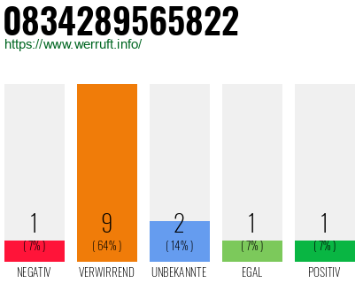 Rufnummer 0834289565822 Telefonnummer 0834289565822