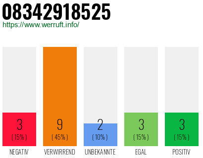 Rufnummer 08342918525 Telefonnummer 08342918525