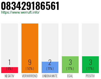 Rufnummer 083429186561 Telefonnummer 083429186561