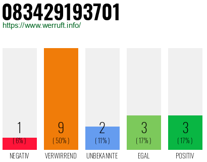 Rufnummer 083429193701 Telefonnummer 083429193701
