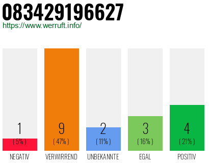 Rufnummer 083429196627 Telefonnummer 083429196627