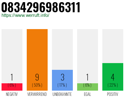 Rufnummer 0834296986311 Telefonnummer 0834296986311