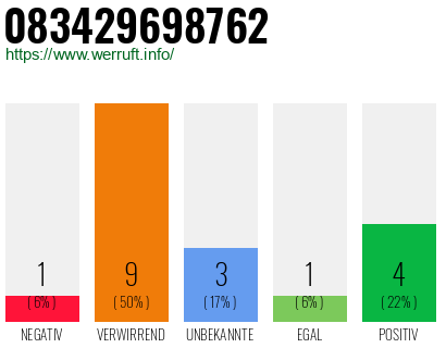 Rufnummer 083429698762 Telefonnummer 083429698762