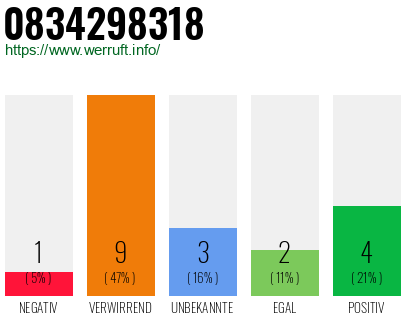 Rufnummer 0834298318 Telefonnummer 0834298318