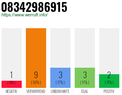 Rufnummer 08342986915 Telefonnummer 08342986915