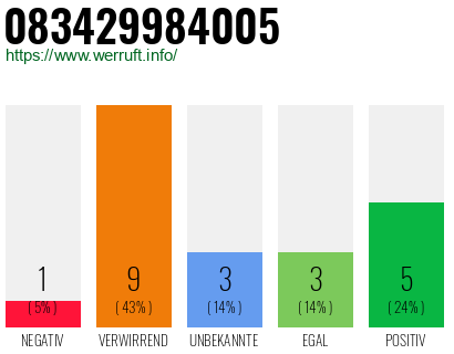 Rufnummer 083429984005 Telefonnummer 083429984005