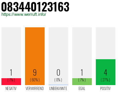 Rufnummer 083440123163 Telefonnummer 083440123163