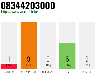 Rufnummer 08344203000 Telefonnummer 08344203000