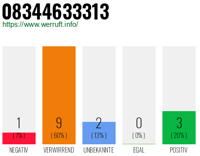 Rufnummer 08344633313 Telefonnummer 08344633313