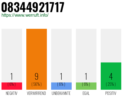 Rufnummer 08344921717 Telefonnummer 08344921717
