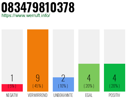 Rufnummer 083479810378 Telefonnummer 083479810378
