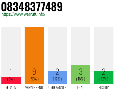 Rufnummer 08348377489 Telefonnummer 08348377489