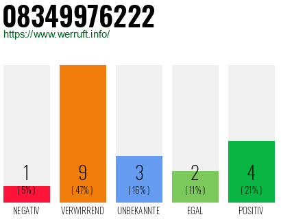 Rufnummer 08349976222 Telefonnummer 08349976222