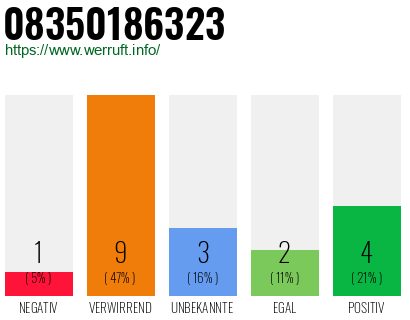 Rufnummer 08350186323 Telefonnummer 08350186323