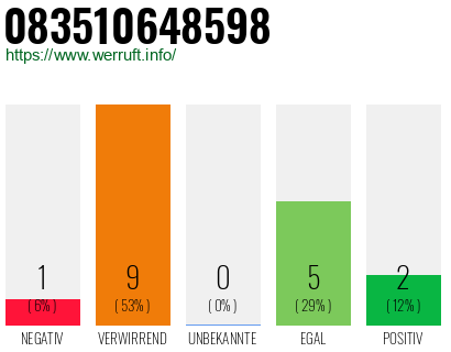 Rufnummer 083510648598 Telefonnummer 083510648598