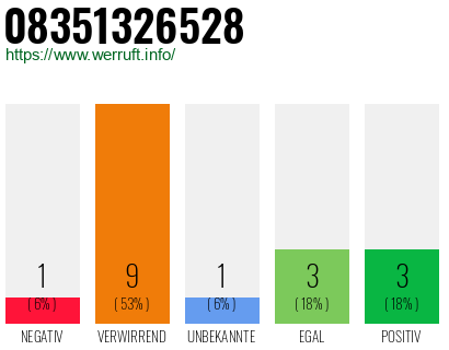 Rufnummer 08351326528 Telefonnummer 08351326528