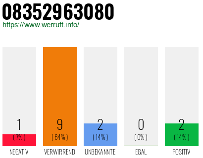 Rufnummer 08352963080 Telefonnummer 08352963080