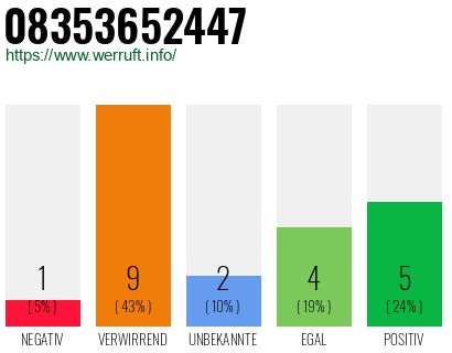 Rufnummer 08353652447 Telefonnummer 08353652447