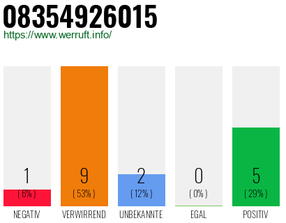 Rufnummer 08354926015 Telefonnummer 08354926015