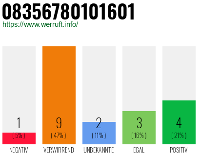 Rufnummer 08356780101601 Telefonnummer 08356780101601