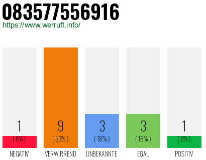 Rufnummer 083577556916 Telefonnummer 083577556916