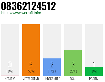 Rufnummer 08362124512 Telefonnummer 08362124512